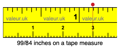 99/84 inches on a tape measure