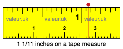 1 1/11 inches on a tape measure