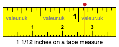 1 1/12 inches on a tape measure