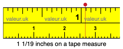 1 1/19 inches on a tape measure