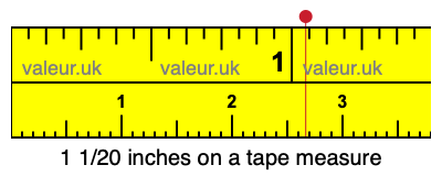 1 1/20 inches on a tape measure