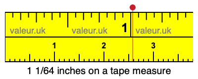 1 1/64 inches on a tape measure 1 1/64 inches on a tape measure