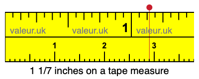 1 1/7 inches on a tape measure 1 1/7 inches on a tape measure