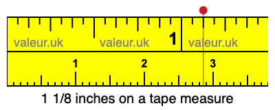 1 1/8 inches on a tape measure