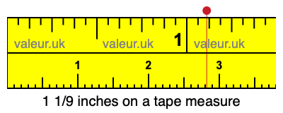 1 1/9 inches on a tape measure
