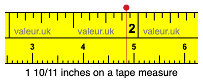 1 10/11 inches on a tape measure