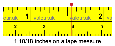 1 10/18 inches on a tape measure 1 10/18 inches on a tape measure