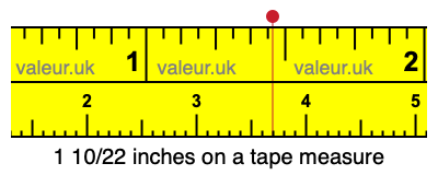 1 10/22 inches on a tape measure