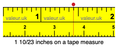 1 10/23 inches on a tape measure 1 10/23 inches on a tape measure