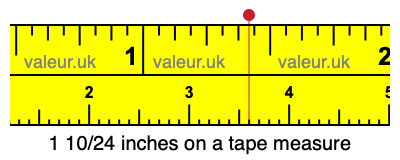 1 10/24 inches on a tape measure