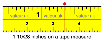 1 10/28 inches on a tape measure