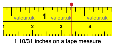 1 10/31 inches on a tape measure
