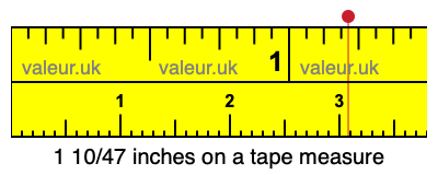1 10/47 inches on a tape measure