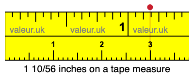 1 10/56 inches on a tape measure 1 10/56 inches on a tape measure