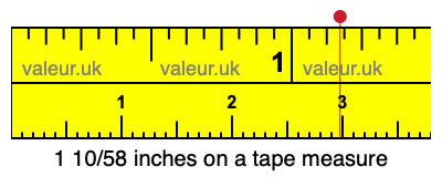 1 10/58 inches on a tape measure 1 10/58 inches on a tape measure