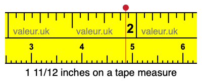1 11/12 inches on a tape measure