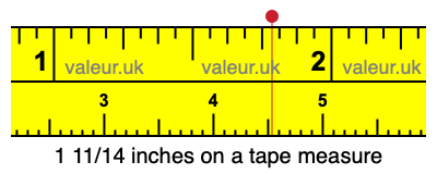 1 11/14 inches on a tape measure