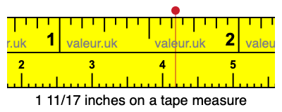 1 11/17 inches on a tape measure 1 11/17 inches on a tape measure