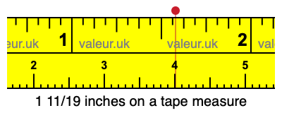 1 11/19 inches on a tape measure 1 11/19 inches on a tape measure