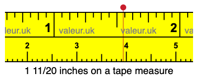 1 11/20 inches on a tape measure 1 11/20 inches on a tape measure