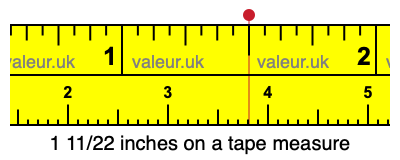 1 11/22 inches on a tape measure 1 11/22 inches on a tape measure