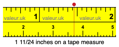 1 11/24 inches on a tape measure 1 11/24 inches on a tape measure