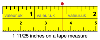 1 11/25 inches on a tape measure 1 11/25 inches on a tape measure
