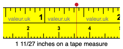 1 11/27 inches on a tape measure 1 11/27 inches on a tape measure