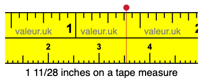 1 11/28 inches on a tape measure 1 11/28 inches on a tape measure