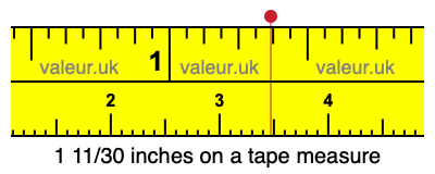 1 11/30 inches on a tape measure 1 11/30 inches on a tape measure