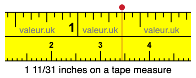 1 11/31 inches on a tape measure 1 11/31 inches on a tape measure