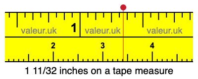 1 11/32 inches on a tape measure 1 11/32 inches on a tape measure