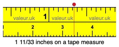 1 11/33 inches on a tape measure 1 11/33 inches on a tape measure
