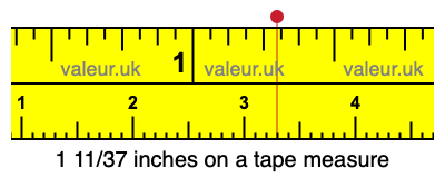 1 11/37 inches on a tape measure 1 11/37 inches on a tape measure