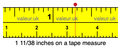 1 11/38 inches on a tape measure 1 11/38 inches on a tape measure