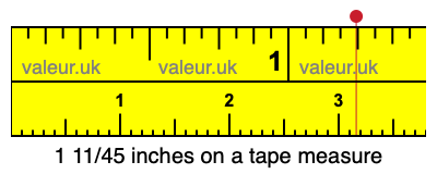 1 11/45 inches on a tape measure 1 11/45 inches on a tape measure