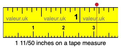 1 11/50 inches on a tape measure