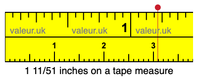 1 11/51 inches on a tape measure
