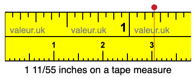 1 11/55 inches on a tape measure