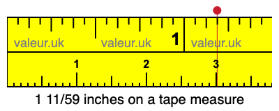 1 11/59 inches on a tape measure 1 11/59 inches on a tape measure