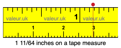 1 11/64 inches on a tape measure