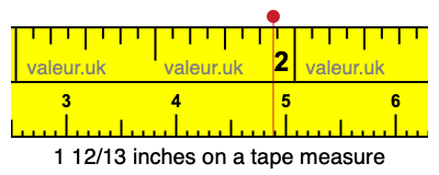 1 12/13 inches on a tape measure
