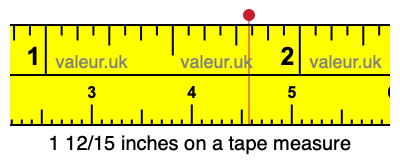 1 12/15 inches on a tape measure 1 12/15 inches on a tape measure