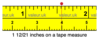 1 12/21 inches on a tape measure