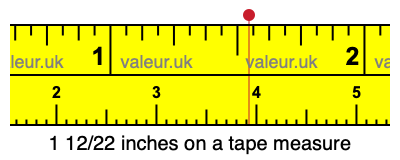 1 12/22 inches on a tape measure