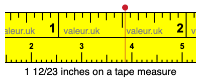 1 12/23 inches on a tape measure