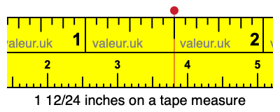 1 12/24 inches on a tape measure