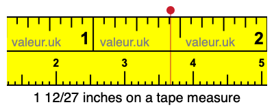 1 12/27 inches on a tape measure 1 12/27 inches on a tape measure