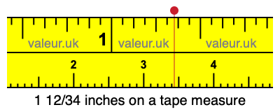 1 12/34 inches on a tape measure