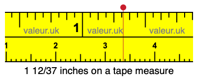 1 12/37 inches on a tape measure